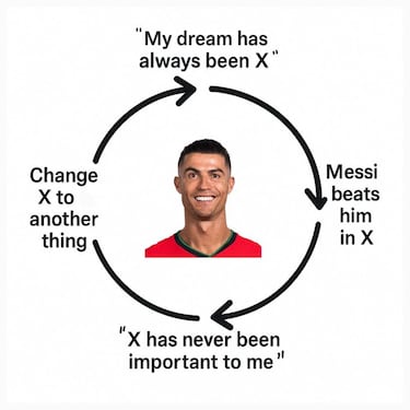 Los mejores memes de la cuarta jornada de Champions