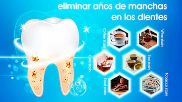 Tiras de blanqueamiento dental.