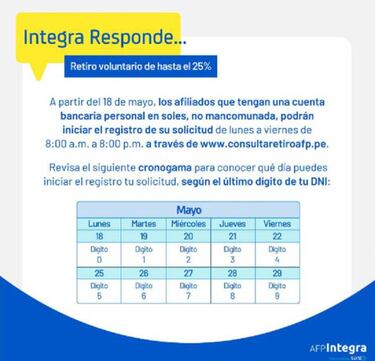 Retiro del 25% de AFP: cronograma para clientes de Integra y Habitat