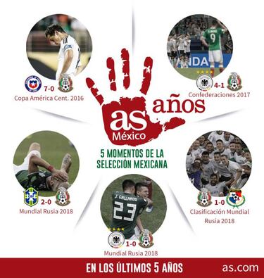 5 momentos de la Selección Mexicana