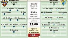 El Málaga defiende sus cuartos de Copa con una buena renta