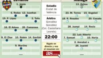 El Málaga defiende sus cuartos de Copa con una buena renta