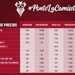 El Albacete presenta su nueva campaña de abonados