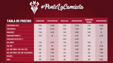Presentación campaña de abonados del Albacete.