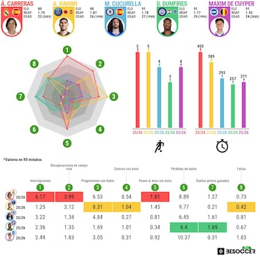 Fenómeno Álvaro Carreras