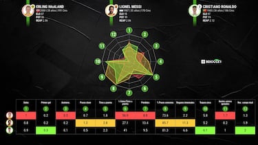 El terremoto que provocaría la llegada de Cristiano al PSG