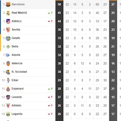 Así está la clasificación de Primera y así estaría sin el VAR