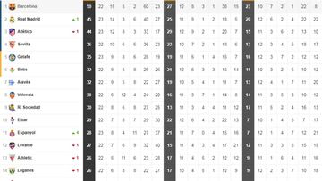 Así está la clasificación de Primera y así estaría sin el VAR