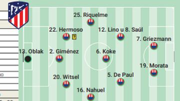 Alineación posible del Atlético ante el Villarreal en la Liga
