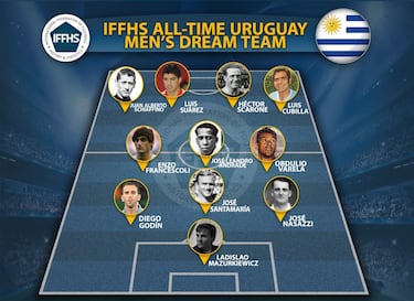 El 11 hist車rico de Uruguay en la historia de los mundiales