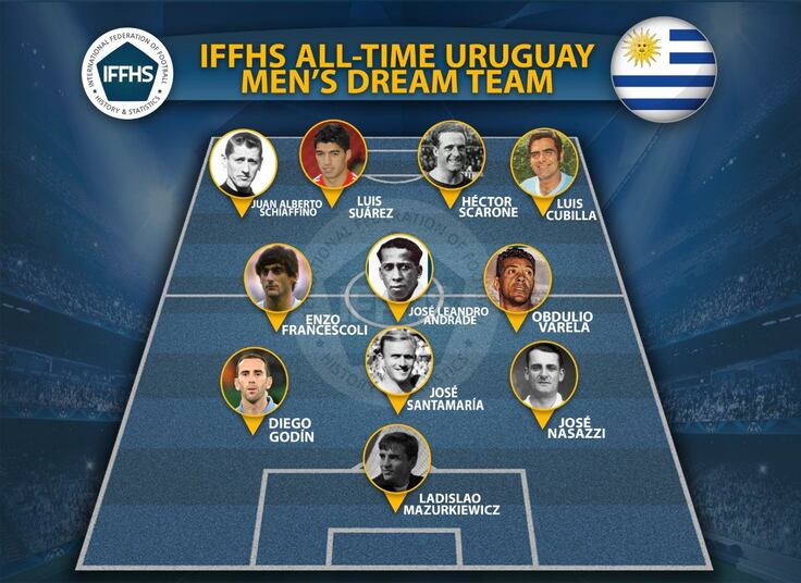 El 11 Histórico De Uruguay En La Historia De Los Mundiales As