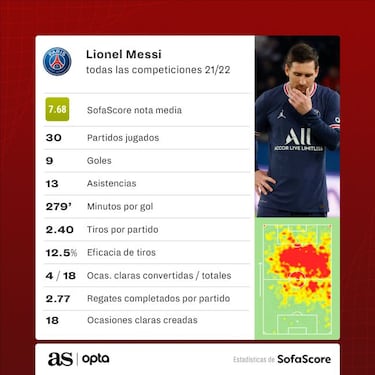 Messi acabará su contrato con el PSG