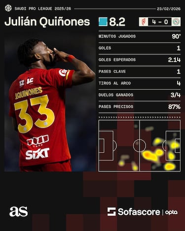 Modo mundial: Quiñones suma otro gol a su cuenta