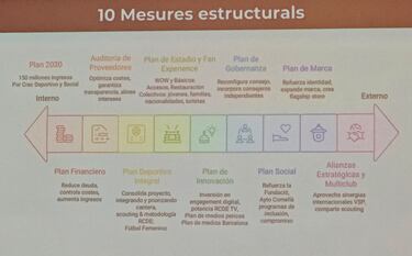 “Es imperativo que Pace cambie radicalmente el modelo de club”