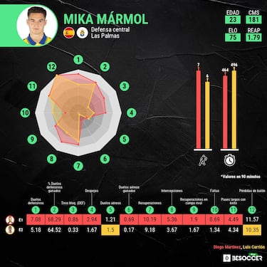 Mika Mármol volvió para quedarse