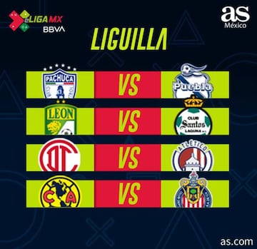 Los cuartos de final de la eLiga MX, Clausura 2020