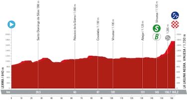 La crono, el Tourmalet y la subida a Larra, grandes batallas de la semana