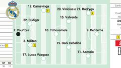 Alineación posible del Real Madrid contra el Almería hoy en LaLiga Santander