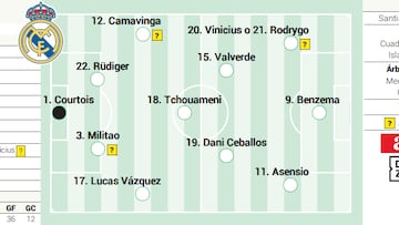 Alineación posible del Real Madrid contra el Almería hoy en LaLiga Santander