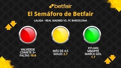 El Semáforo de Betfair: Real Madrid vs. FC Barcelona - LaLiga