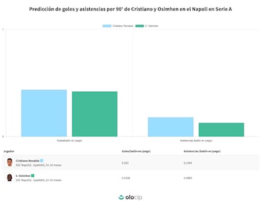 Cristiano es un buen negocio