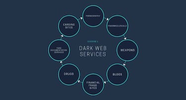 Los tres tipos de Internet que debes conocer: Web normal, Deep Web y la Dark Web