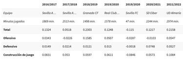 Pozo se gana volver a Primera