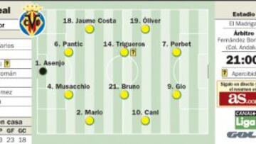 La ilusi車n del Villarreal contra la gran tristeza barcelonista