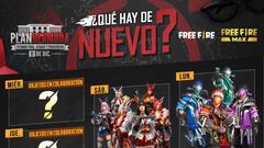 Free Fire: agenda semanal del 8 al 14 de diciembre con Bonus Especial y Recarga de Elefante