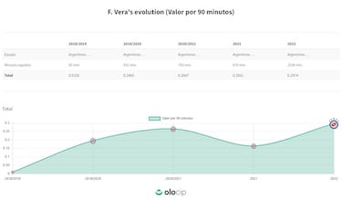 El vacío que deja Fausto Vera