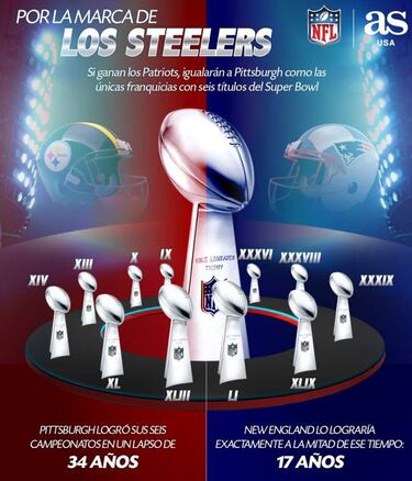Patriots y el reto de igualar a los Steelers en el Super Bowl 2019
