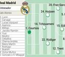 Posible alineación del Real Madrid contra el Dortmund en el Mundial