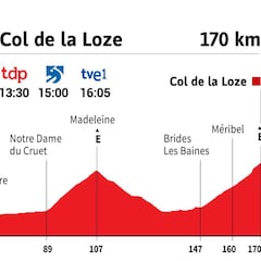 Tour de Francia 2020 hoy, etapa 17: perfil y recorrido