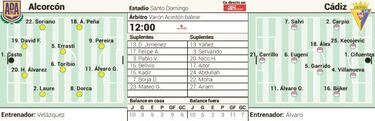 El Alcorcón examina al Cádiz