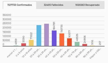 Mapa de casos y muertes por coronavirus por departamentos en Colombia: hoy, 7 de noviembre