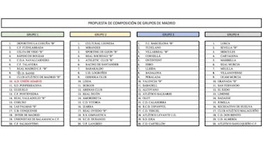 La Segunda Divisin B que viene para la temporada 2018-19