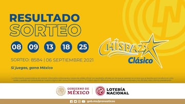 Resultados Lotería Nacional Chispazo hoy: ganadores y números premiados | 6 de septiembre