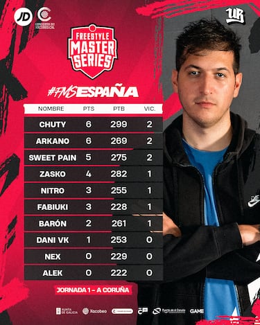 Arkano renace y Chuty deshace