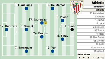 Campito del Athletic frente al Espanyol