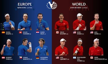 Equipos confirmados de la Laver Cup: Europa vs Resto del mundo
