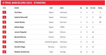 Resultados del X-Trial de Barcelona 2023.