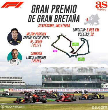 Checo Pérez, a reivindicarse en el GP de Gran Bretaña