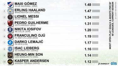 Maxi Gómez resurge en Uruguay