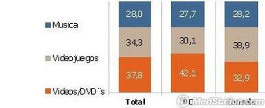 La mitad del mercado del videojuego es pirata, según aDeSe