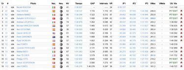 Bulega presenta su candidatura