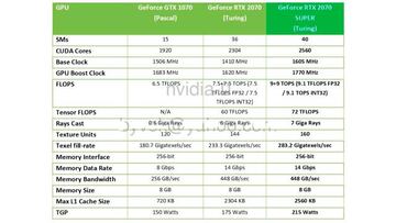 Tabla comparativa entre modelos