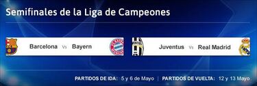 Sorteo Champions: Barça-Bayern y Juventus-Real Madrid