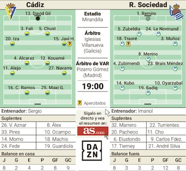 Las esperanzas del Cádiz, depositadas en Chris Ramos