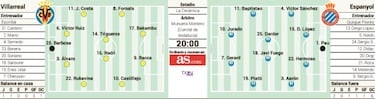 El día de Gerard: sueño del Villarreal y jefe de Quique