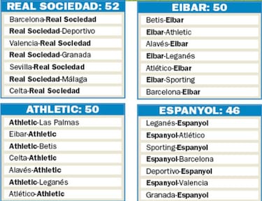 La remontada europea se juega lejos de Cornellà-El Prat